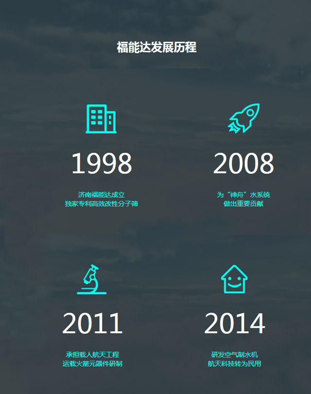 上海家用凈水器廠家（圖）_3