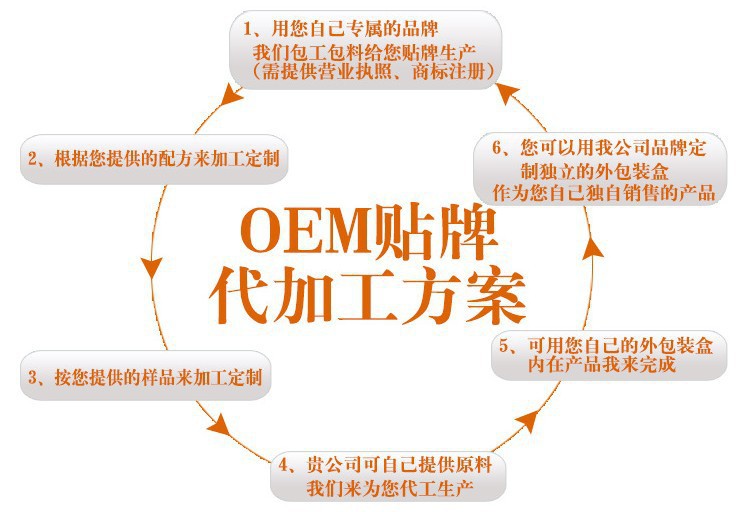50毫升口服液分裝貼牌廠家（圖）_3