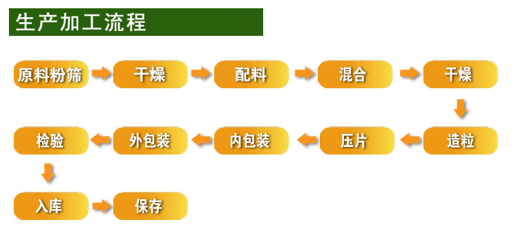 针叶樱桃胶原肽粉代加工OEM（图）_3