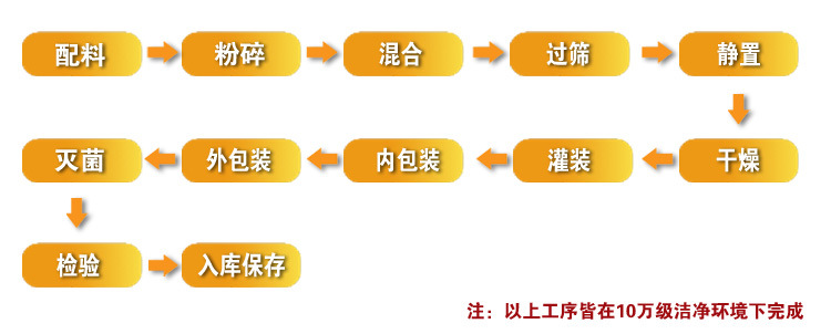 针叶樱桃胶原肽粉代加工OEM（图）_4