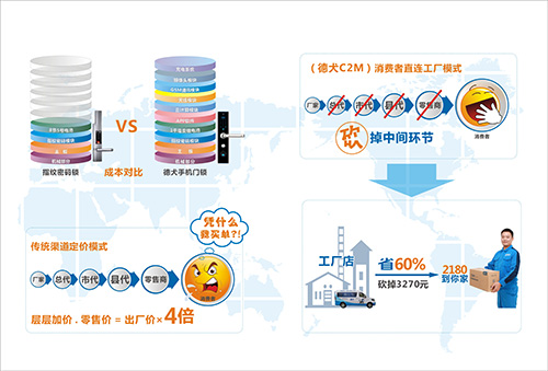 手机门锁，给你带来更加便捷的智能生活体验（图）_1