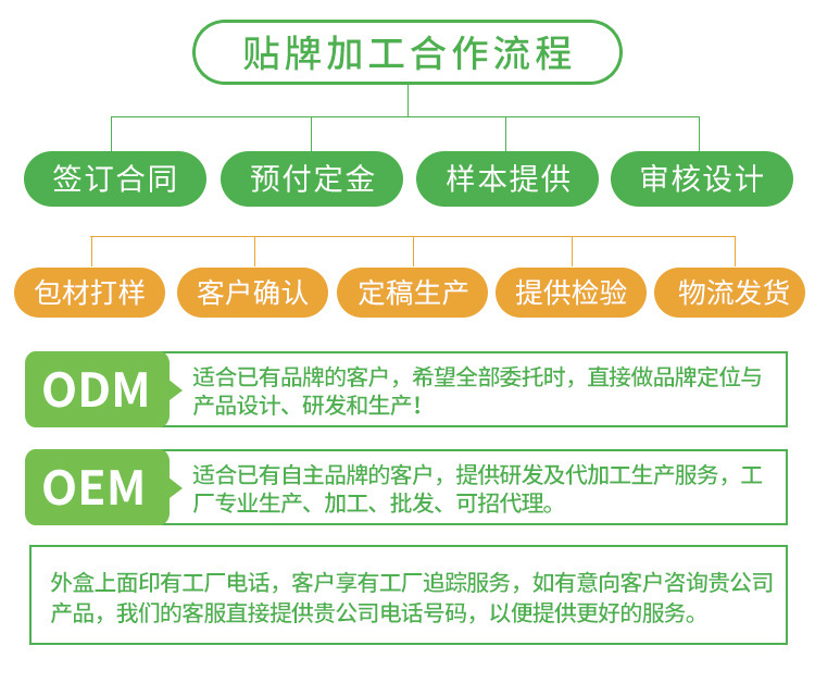 刺梨压片糖果ODM厂家（图）_3