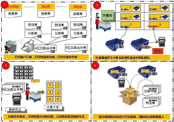 为电商企业助力浙江仓誉电仓_1