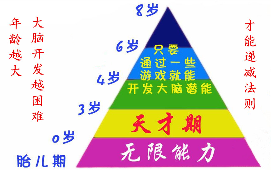 【全腦教育】你說你關心孩子，但這幾個問題你真的思考過嗎？（圖）_3