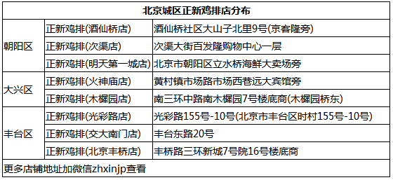 口水鸡排加盟费多少,北京开一家这样的点需要多少钱？（图）_6