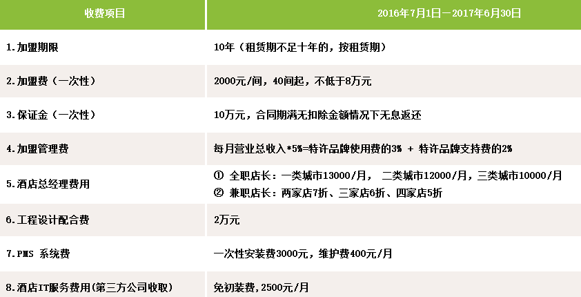 海友酒店加盟費用_1