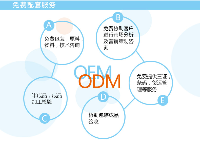 舒敏修復系列加工貼牌 廠家oem修復霜代加工(圖)方案二:品牌odm 1