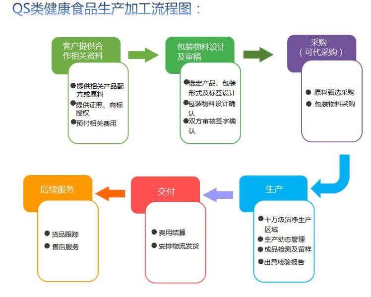 黑枸杞复合植物饮品贴牌厂家供应（图）_2