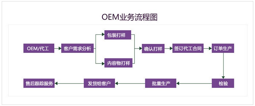 综合酵素饮品ODM加工（图）_1