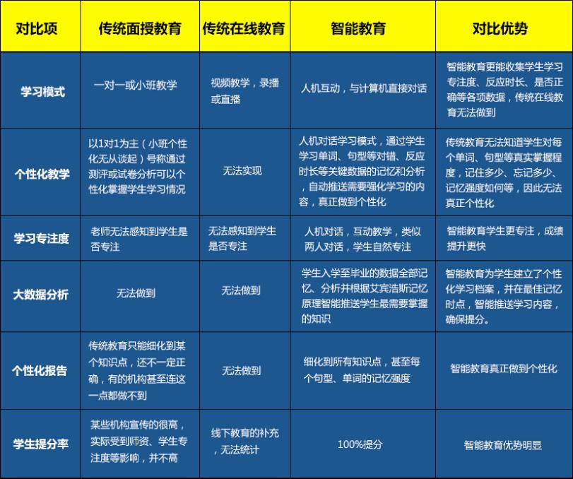 艾賓浩斯智能英語加盟費用_北京艾賓浩斯智能英語加盟政策_5