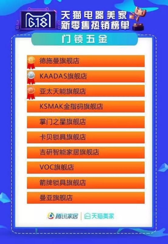 指纹锁线上渠道将成为下一个蓝海市场德施曼能否拿下这一巨大市场？（图）_2