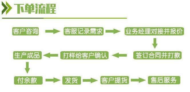 50ml燕窝胶原蛋白果味饮品代加工厂家（图）_3