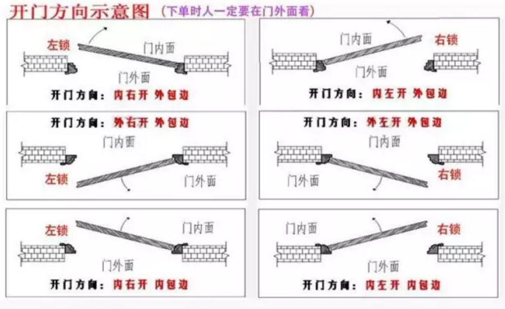 【紫洋】告诉你防盗门和智能门怎么选择（图）_4