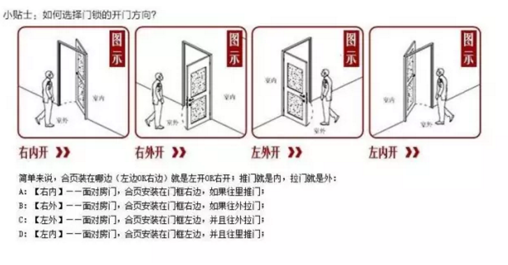 【紫洋】告诉你防盗门和智能门怎么选择（图）_5