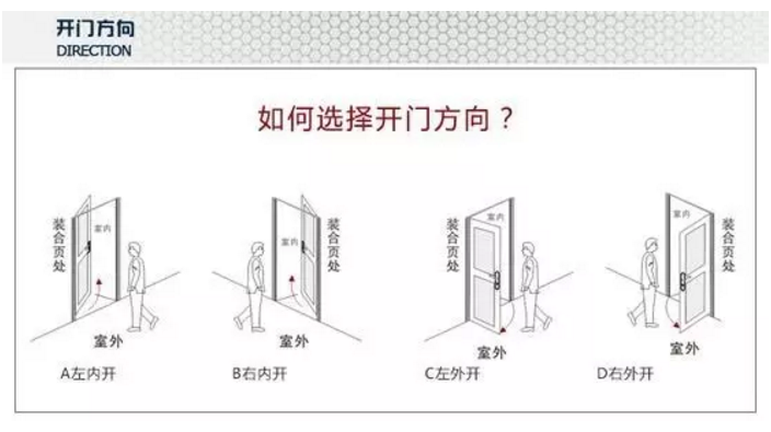 【紫洋】告诉你防盗门和智能门怎么选择（图）_6