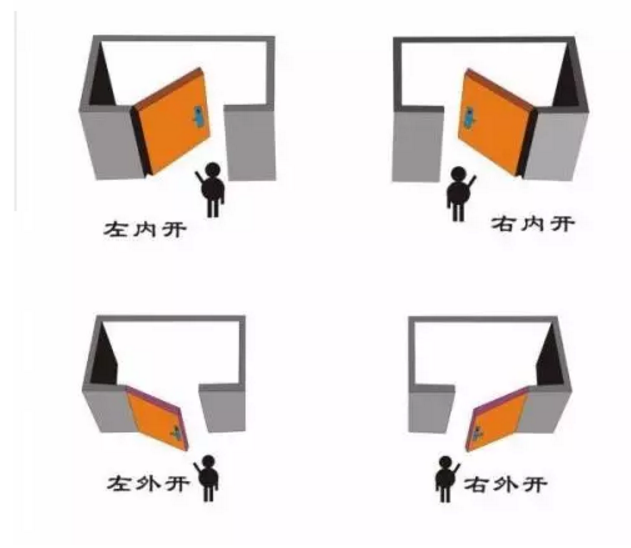 【紫洋】告诉你防盗门和智能门怎么选择（图）_7