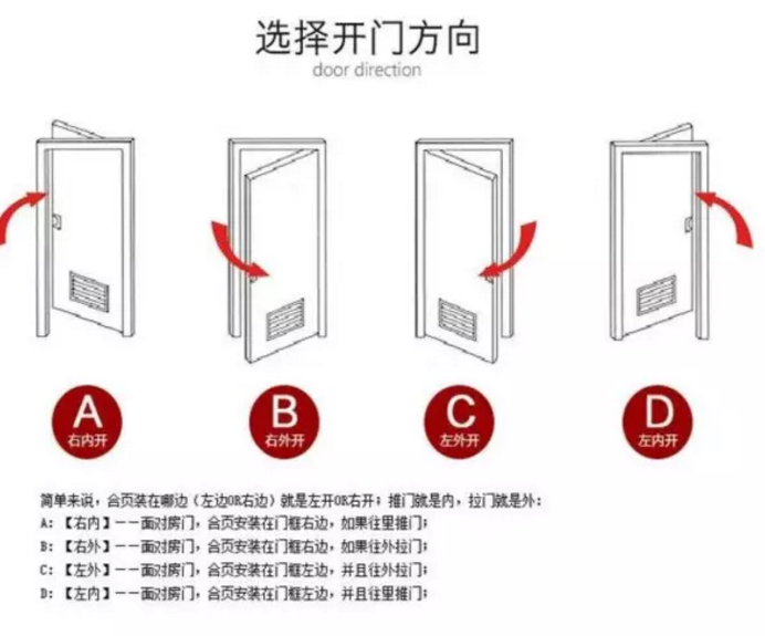 【紫洋】告诉你防盗门和智能门怎么选择（图）_8