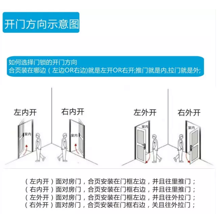 【紫洋】告诉你防盗门和智能门怎么选择（图）_9