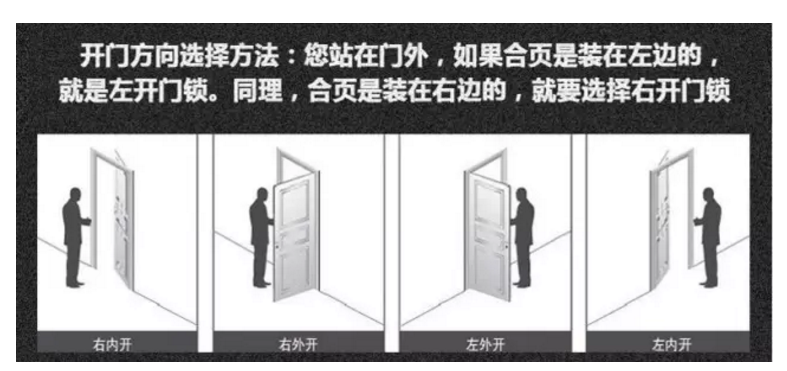 【紫洋】告诉你防盗门和智能门怎么选择（图）_10