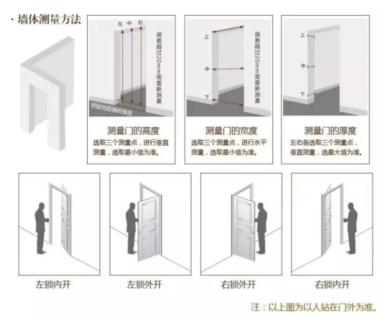 【紫洋】告诉你防盗门和智能门怎么选择（图）_11