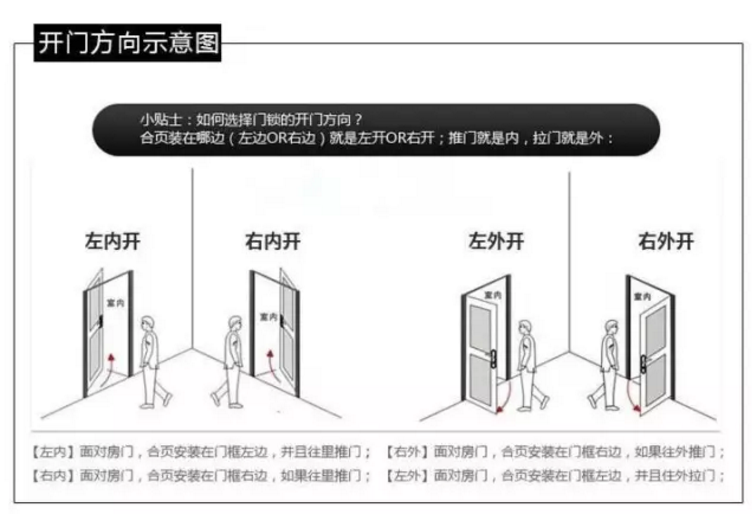 【紫洋】告诉你防盗门和智能门怎么选择（图）_12