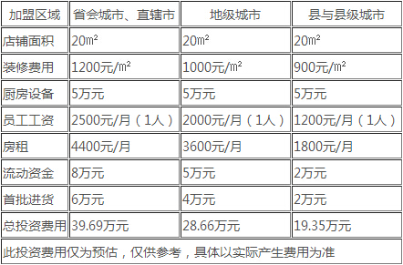 继光香香鸡加盟小本投资创业项目（图）_4