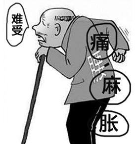 腰椎間盤突出分哪幾個等級？看看喬氏黑玉膏是怎么改善的（圖）_1