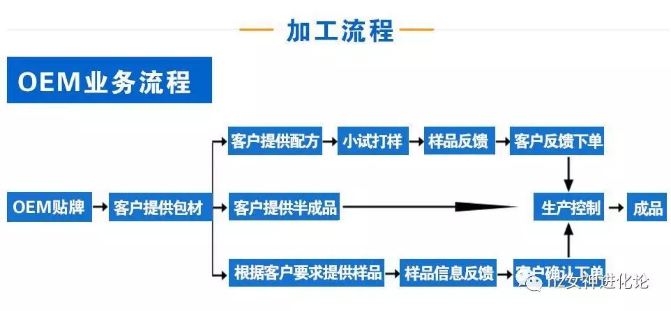 綠茶舒敏潔面乳OEM加工貼牌生產(chǎn)廠家（圖）_3