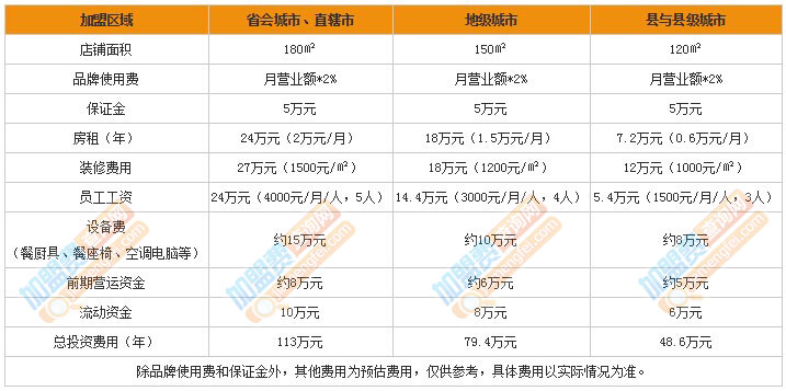 2017紅燒肉加盟哪家好？田老師紅燒肉加盟創(chuàng)業(yè)首選（圖）_2