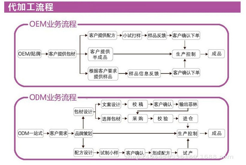 木瓜葛根片贴牌代加工厂家（图）_2