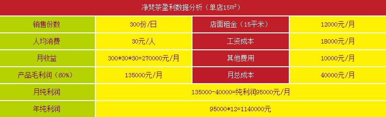 有人知道净梵茶吗？加盟怎么样（图）_6