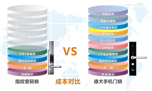 德犬手机门锁体验店直购，最高可省60%（图）_2