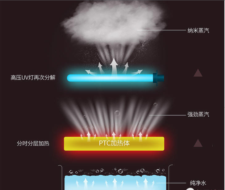 蒸臉補水-蒸臉器給30+女人水潤少女?。▓D）_9