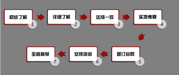 蓋式蟹煲加盟_美味蟹煲_堂食+外賣(mài)_一店雙盈*（圖）_4
