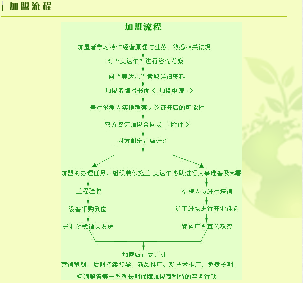 烤肉加盟費(fèi)_加盟烤肉紙上燒烤_誠招全國加盟連鎖＊（圖）_3