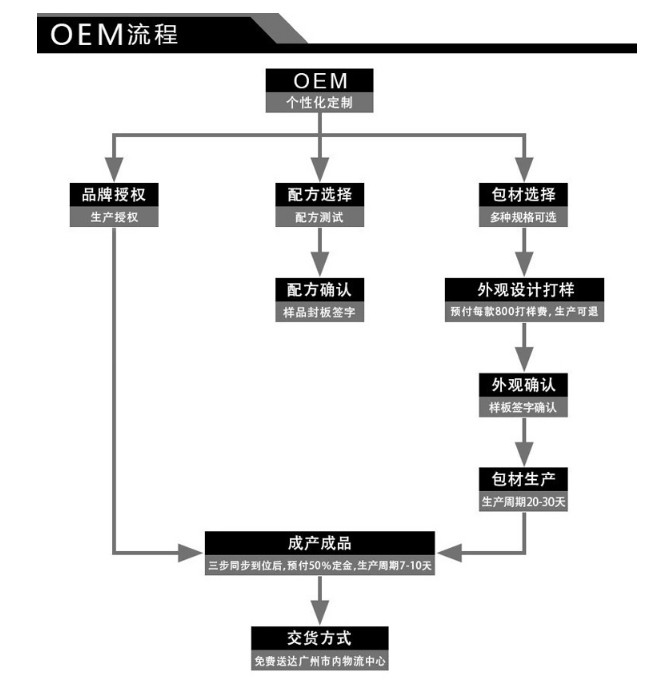 保濕補(bǔ)水溫變唇膏加工貼牌定制（圖）_2