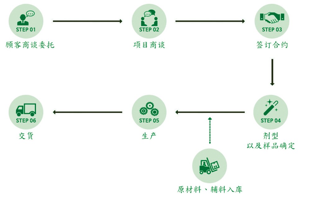 保濕補(bǔ)水溫變唇膏加工貼牌定制（圖）_3