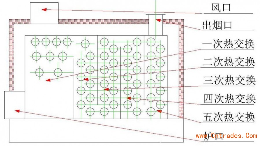 內(nèi)蒙古燃氣鍋爐廠家養(yǎng)雞熱風(fēng)爐價格（圖）_1