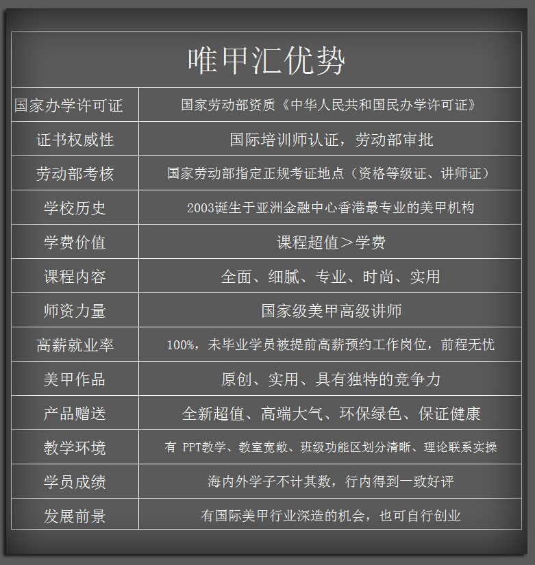 唯甲汇美甲加盟优势是什么？_1