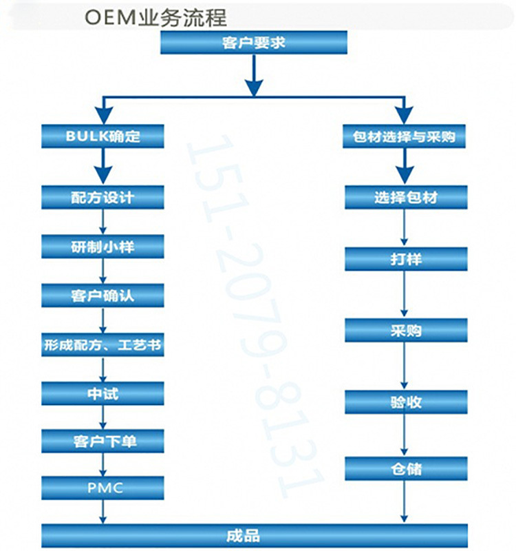 兒童調(diào)理腸胃益生菌粉OEM代工生產(chǎn)實(shí)力企業(yè)_3