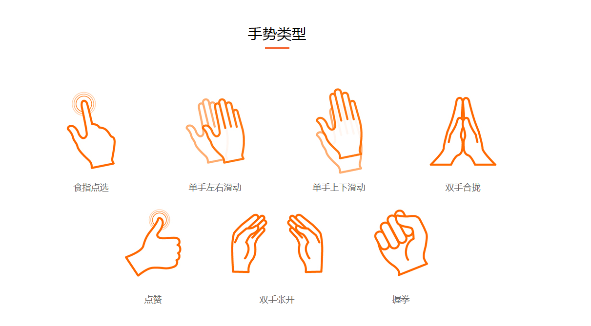 手勢識別交互，用手指觸控未來_4