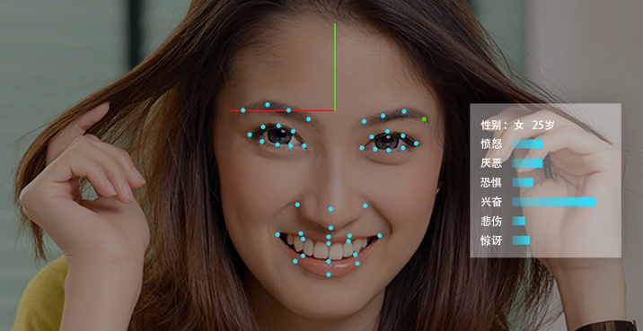 人臉表情識別，智能玩轉(zhuǎn)“讀心術(shù)”_2