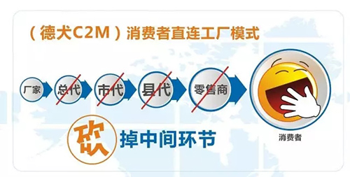 當(dāng)智能安防遇上德犬C2M模式，又一行業(yè)即將被顛覆?。▓D）_2