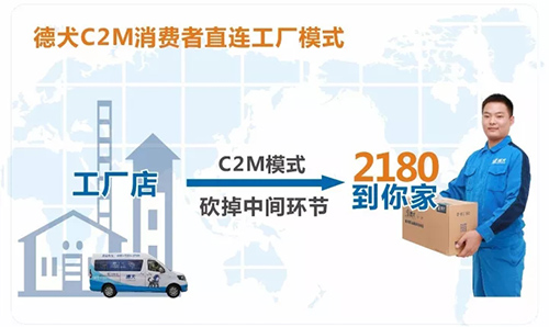 當(dāng)智能安防遇上德犬C2M模式，又一行業(yè)即將被顛覆?。▓D）_5