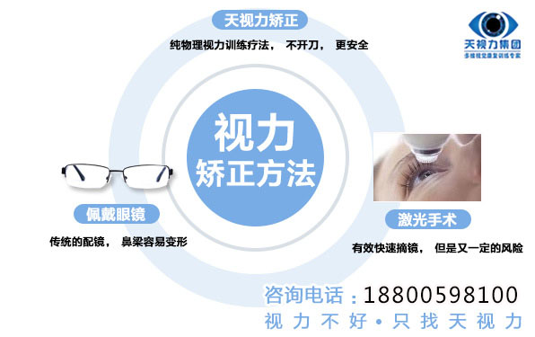 天視力告訴您青少年兒童的標(biāo)準(zhǔn)視力與年齡密切相關(guān)_1