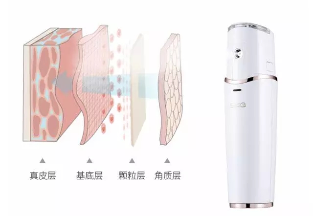 活膚儀一款讓精華液不浪費(fèi)、涂抹更均勻的噴霧儀（圖）_5