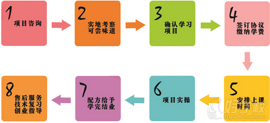 汨羅哪里可以學(xué)蛋糕技術(shù)（圖）_2