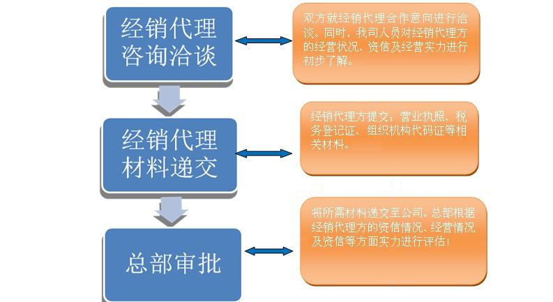 广东金万年文具加盟代理_金万年文具产品加盟费用是多少_5