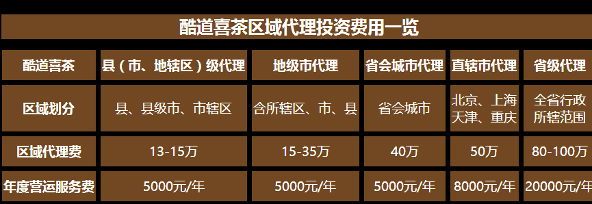 酷道喜茶加盟费用_1