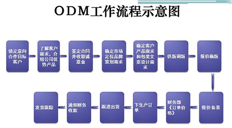 廣東草本植物固體飲料代加工OEM廠家_2